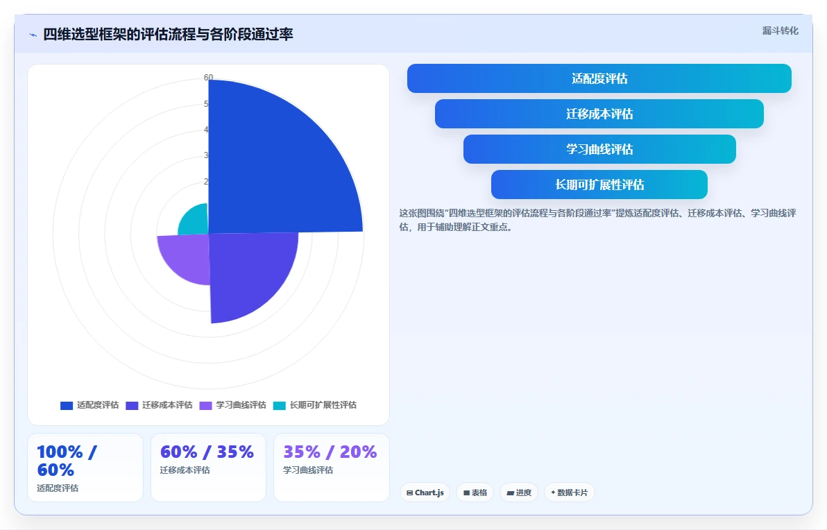 2026年易上手的project管理工具推荐：快速落地的选型方法