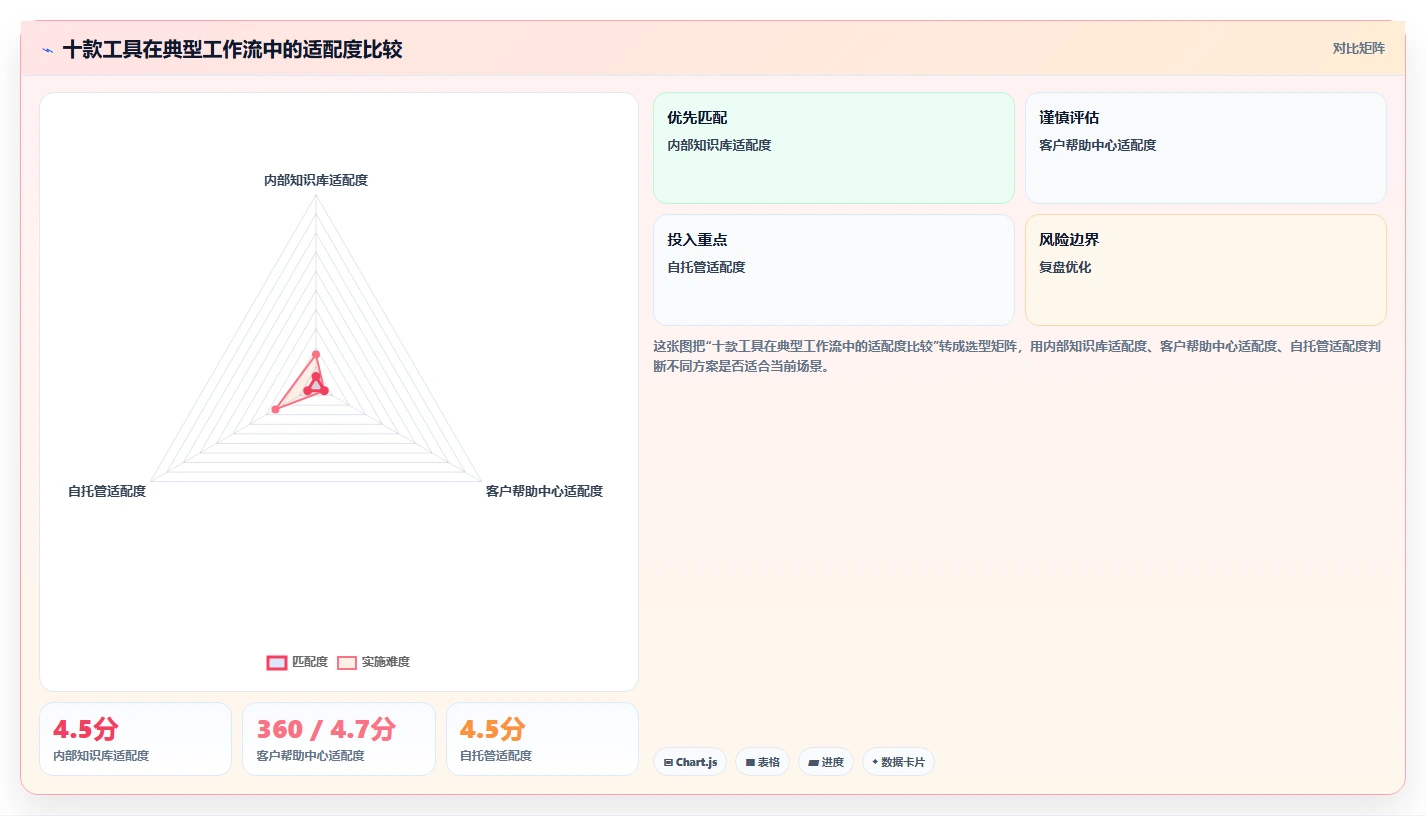 2026年十大低成本Confluence替代软件深度测评与选型指南