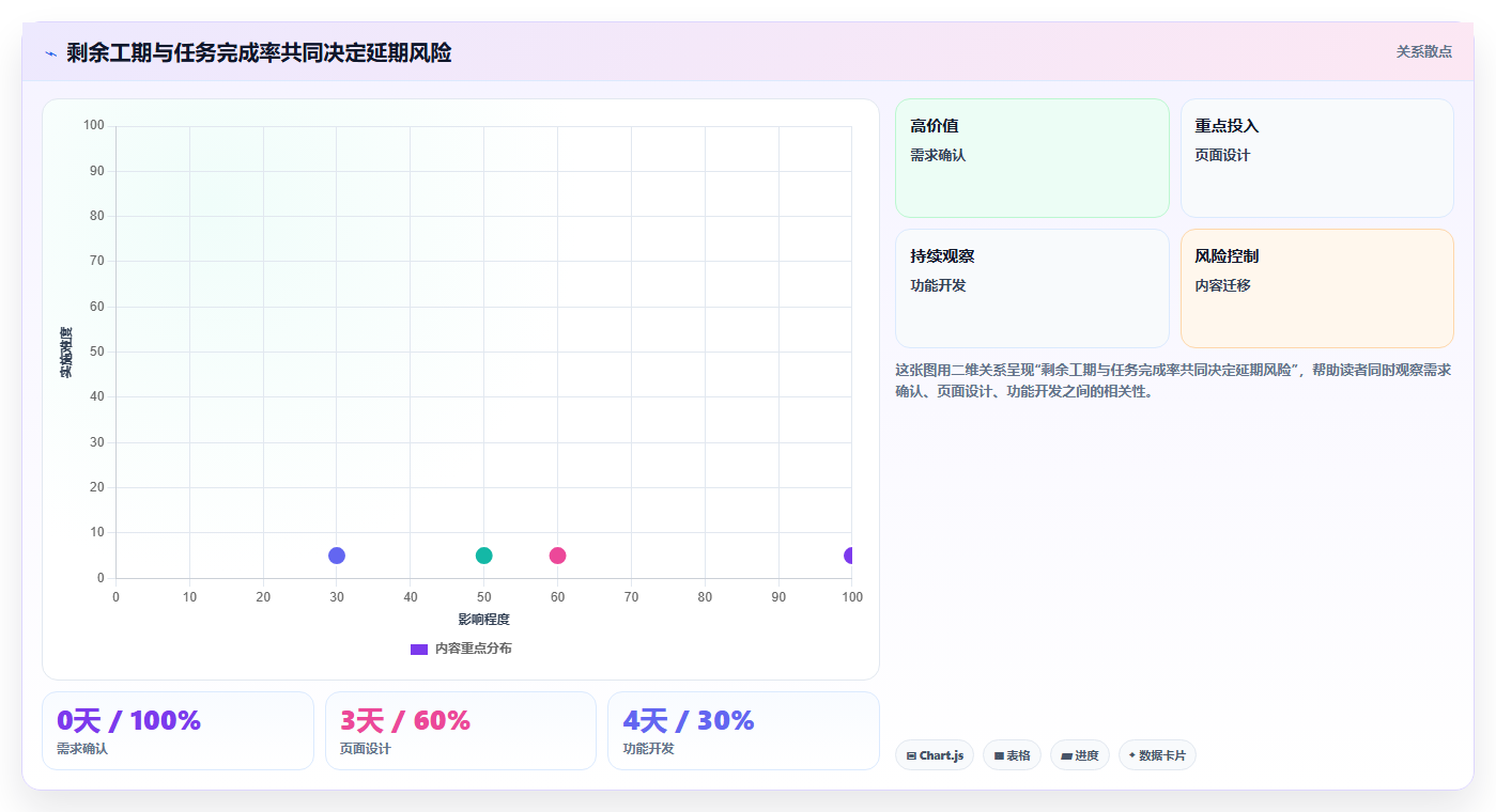 项目完成进度表Excel怎么做?5步轻松掌握高效跟踪技巧