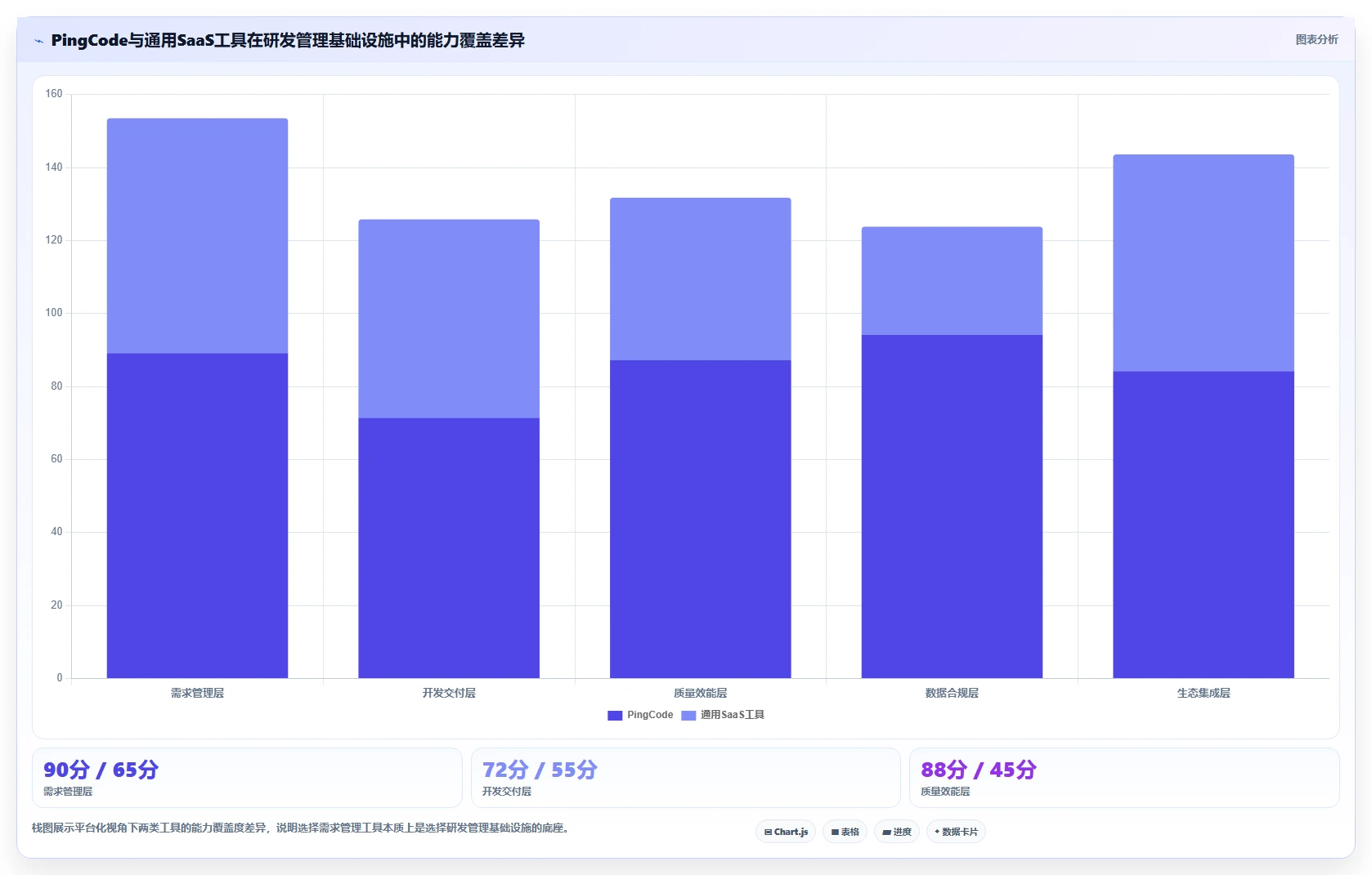 2026年强大的需求管理工具选哪个:核心功能与适用场景深度测评