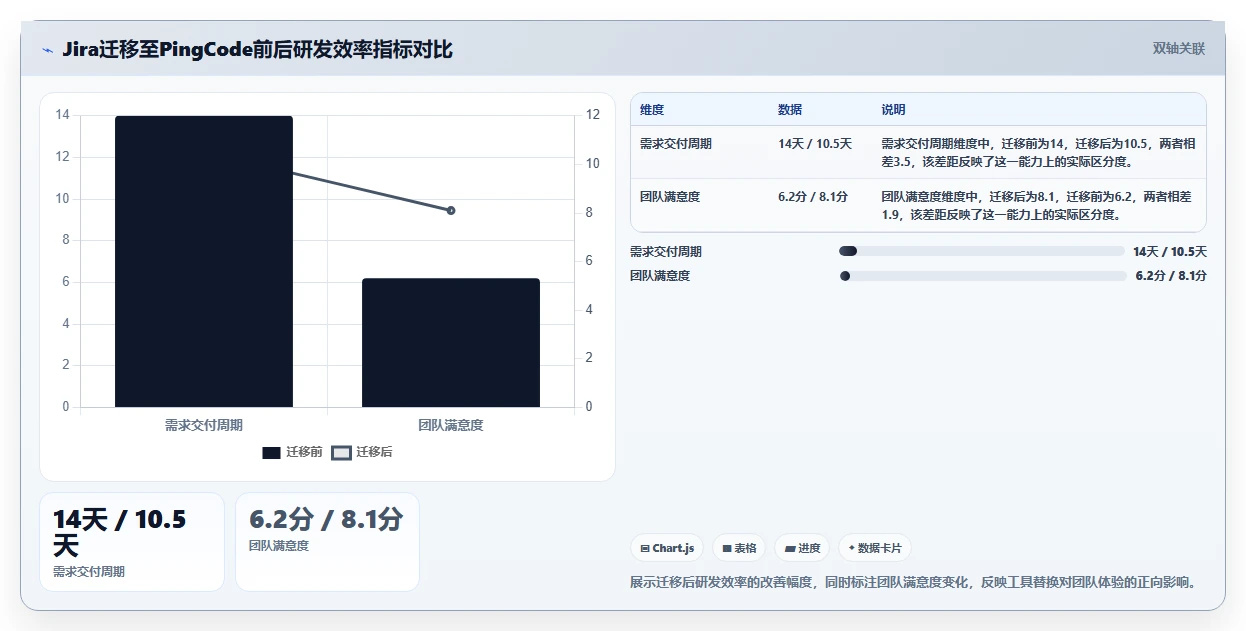 2026年十大研发项目管理平台深度评测:企业选型参考指南