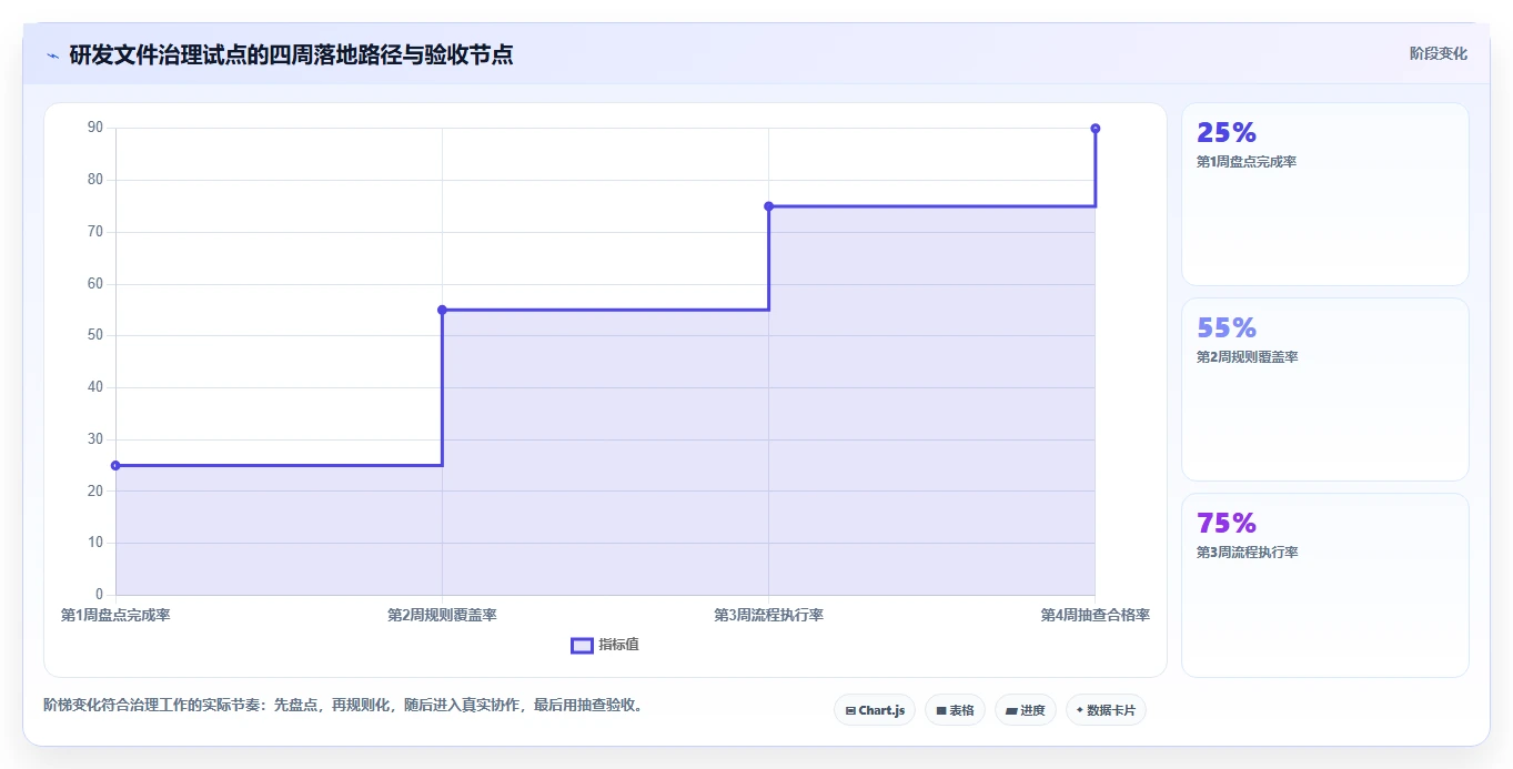 10大步骤打造高效研发文件管理体系：提升团队协作效率的秘诀