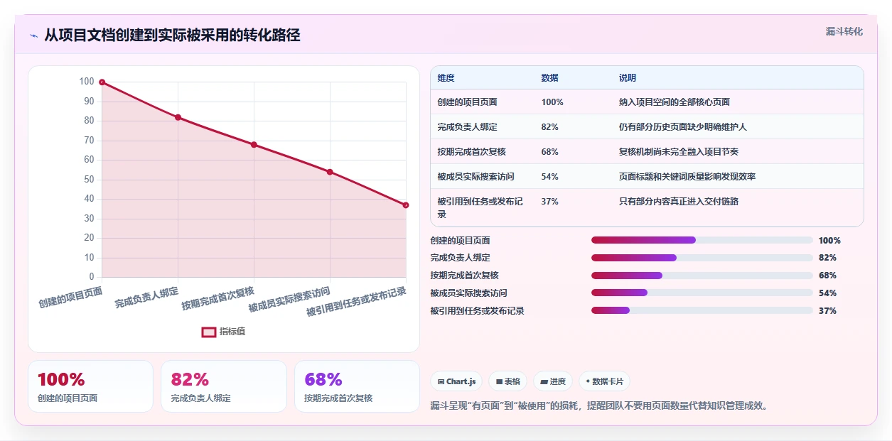 2026年项目管理新趋势：6款捷为项目管理帮助文档工具深度对比