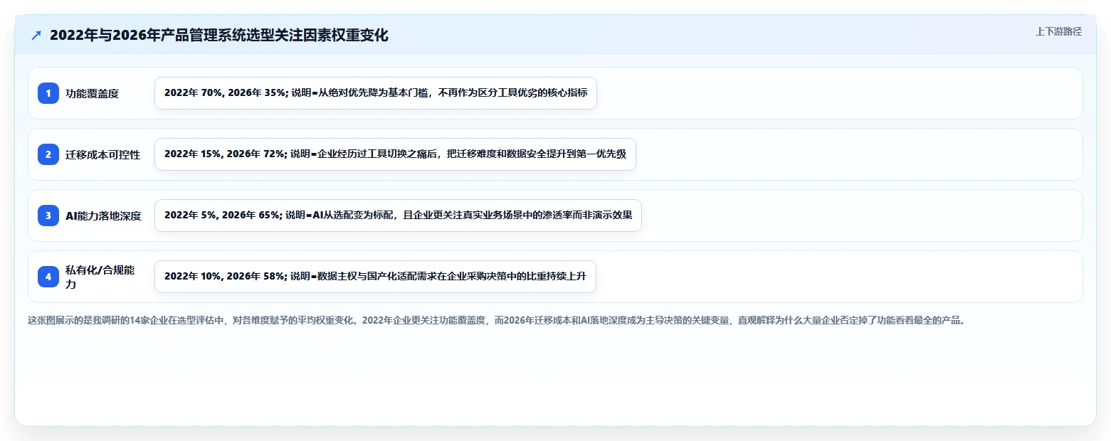 2026年智能化产品管理系统推荐：高效工具深度测评与选型指南