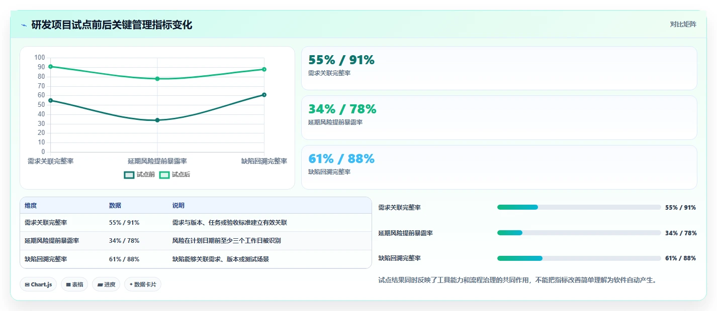 项目管理新趋势：2026年最值得投资的5款企业内部管理系统BMS