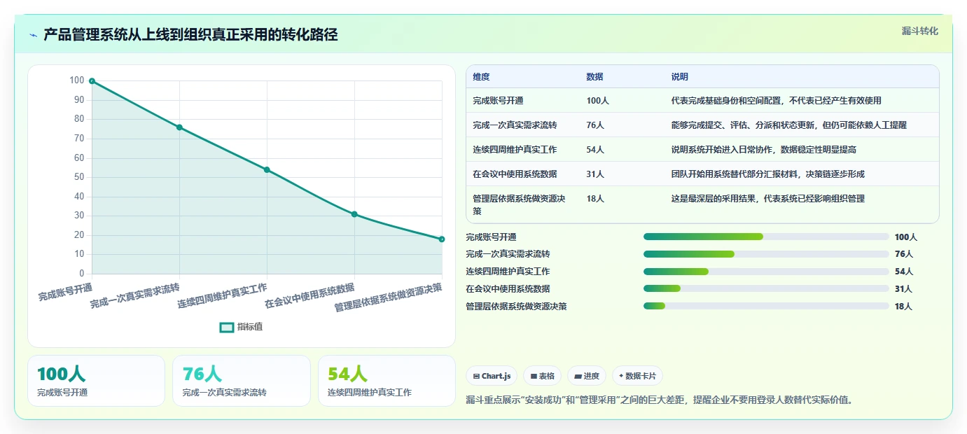2026年企业级产品管理系统排名:主流工具深度测评与选型指南