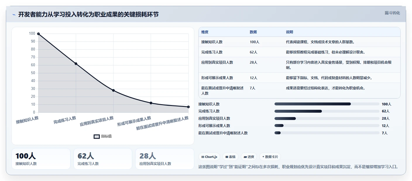 软件开发职业规划：5步打造你的技术巅峰之路