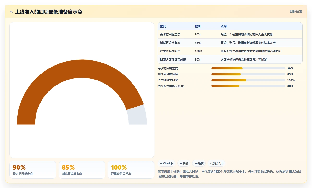 如何制定一份高效的系统开发工作计划?5个关键步骤助你事半功倍