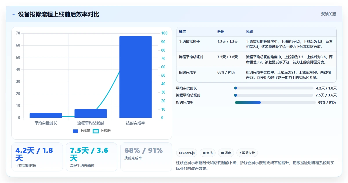 2026年7款工作流程管理系统横向对比:企业选型指南