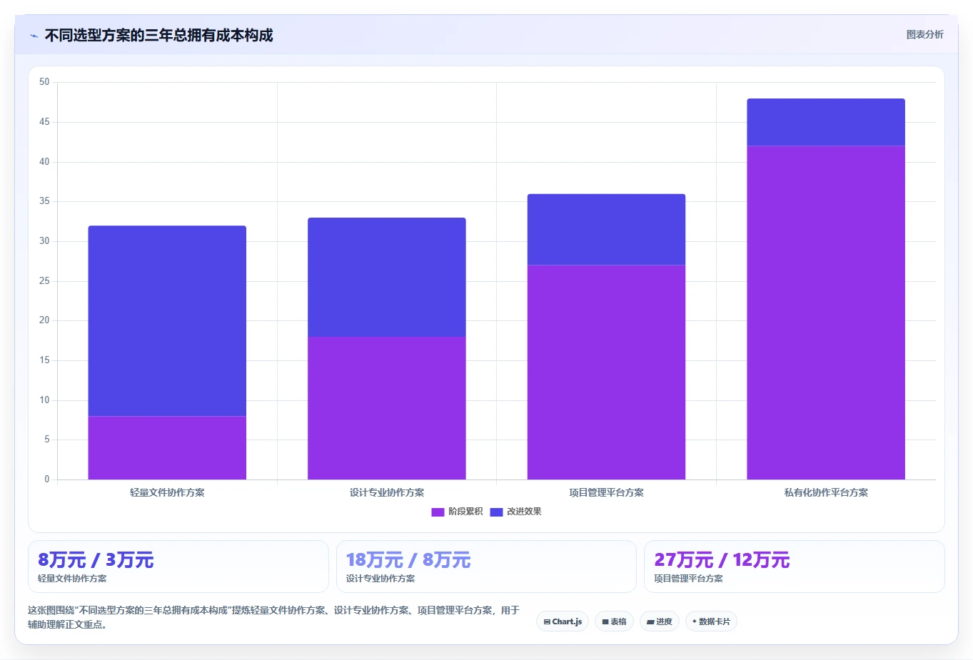 设计协作软件选型指南：2026年5大必备功能全面对比