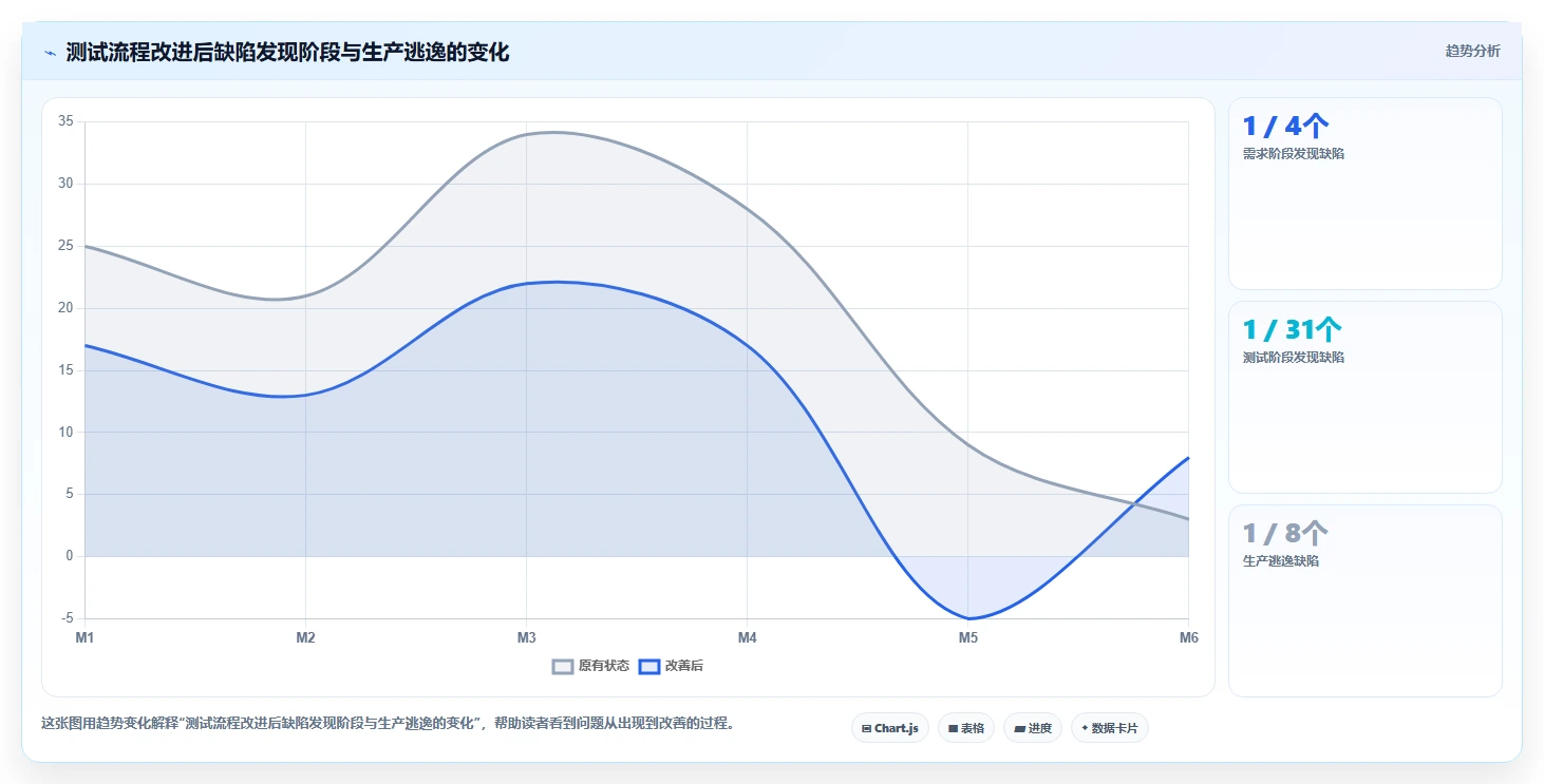 软件测试分析的7个关键步骤:如何确保应用质量?