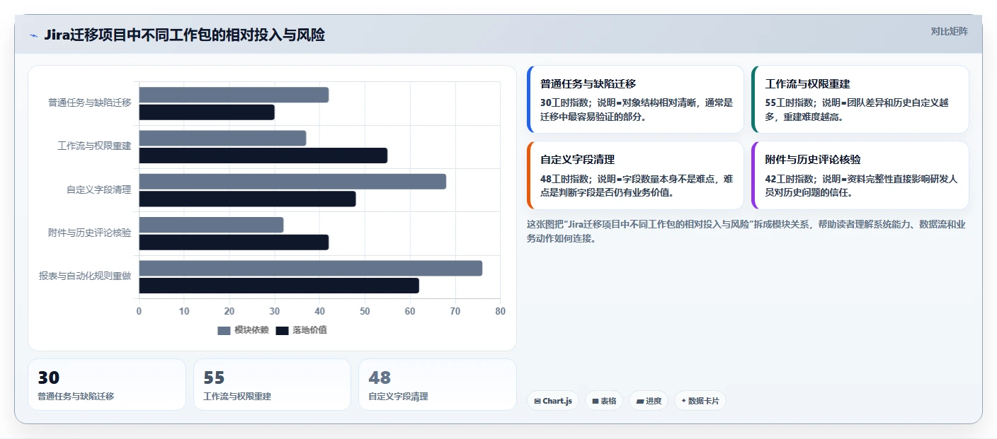 提升效率必看：2026年PingCode软件对比指南，助你做出明智选择