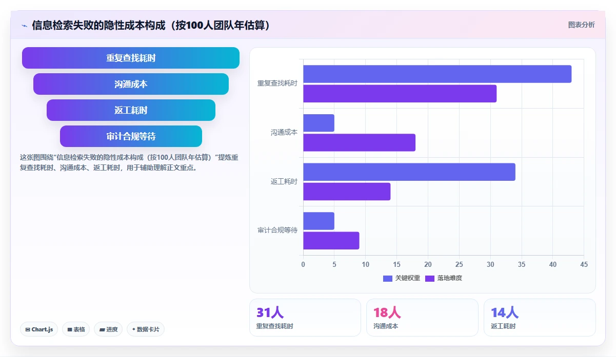 2026年效率之选：6款顶级支持全文检索的管理软件深度对比