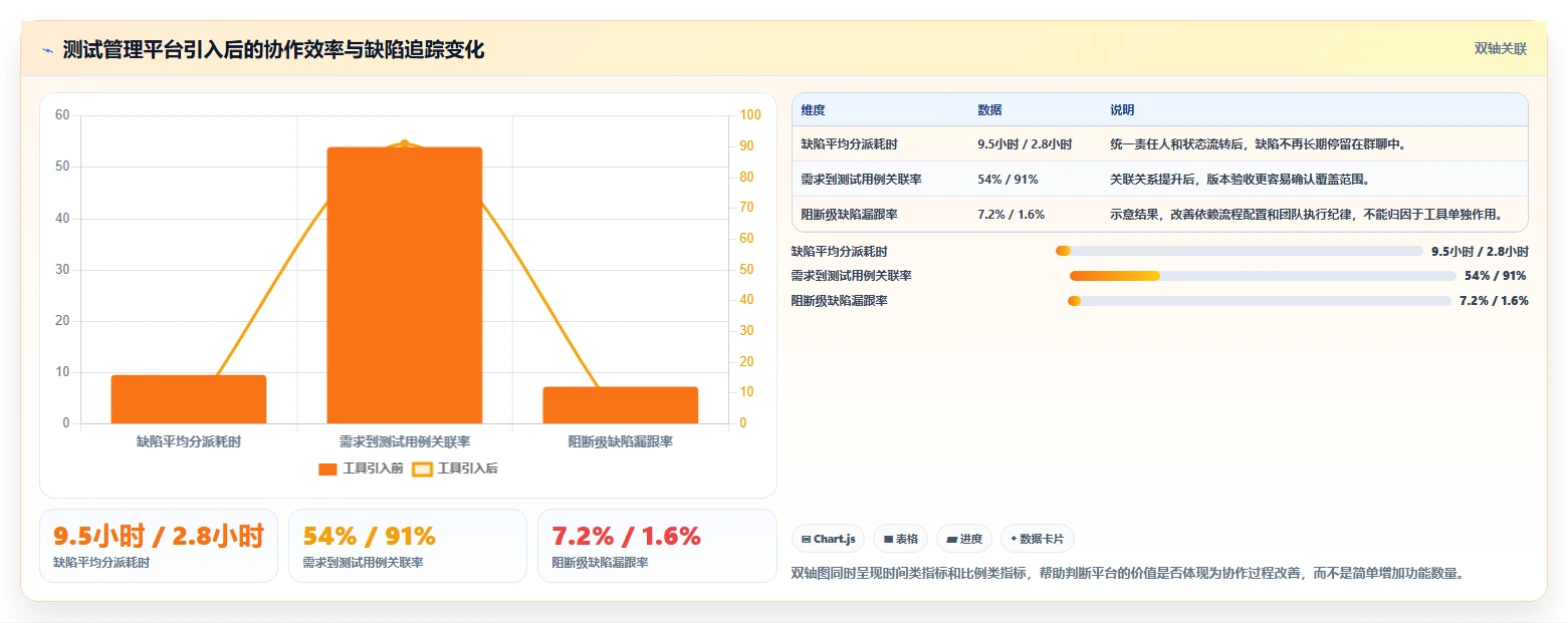 10大软件测试方法揭秘:如何确保你的产品质量无懈可击?