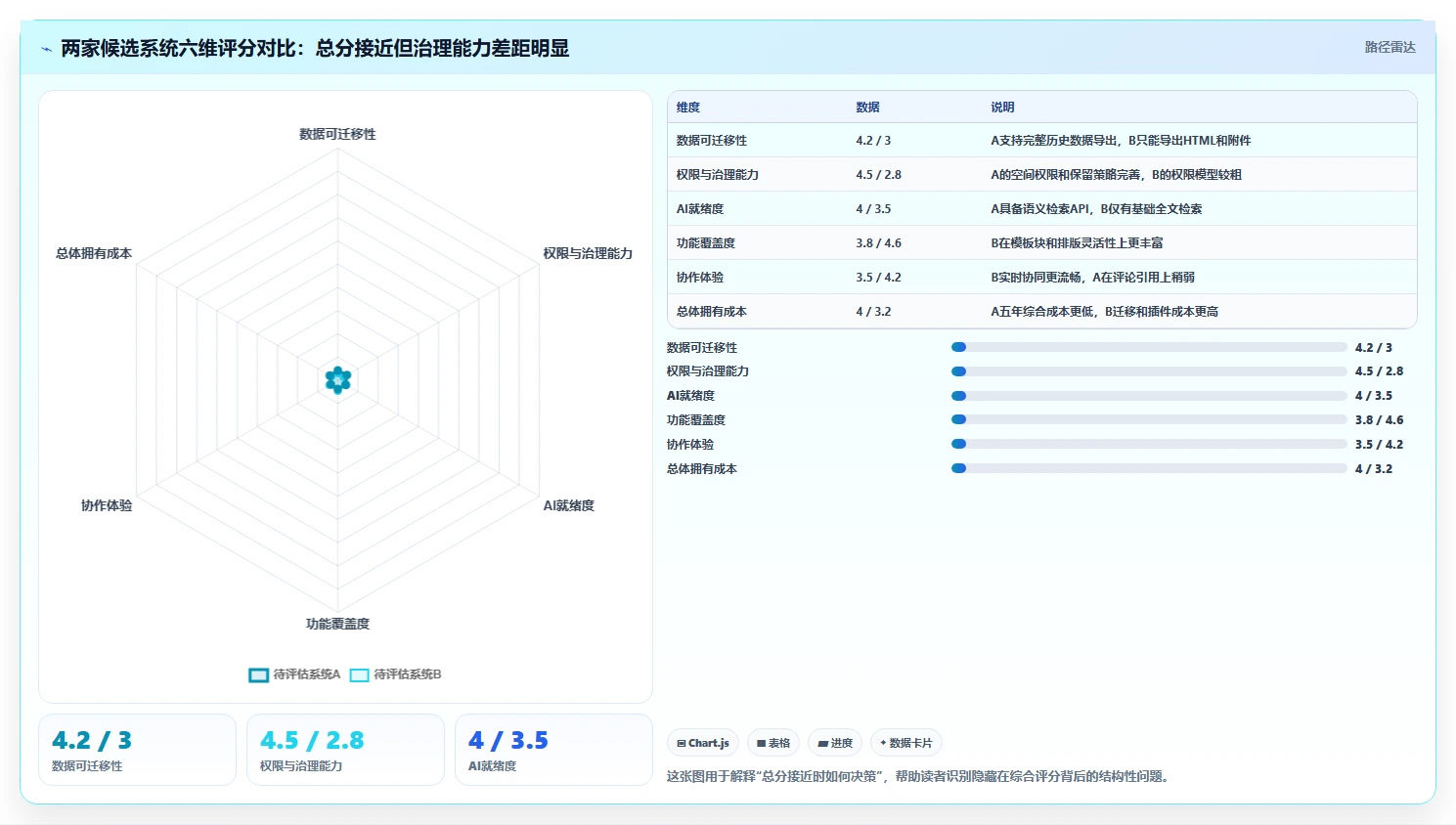 2026年 Confluence 替代软件:企业知识库选型指南
