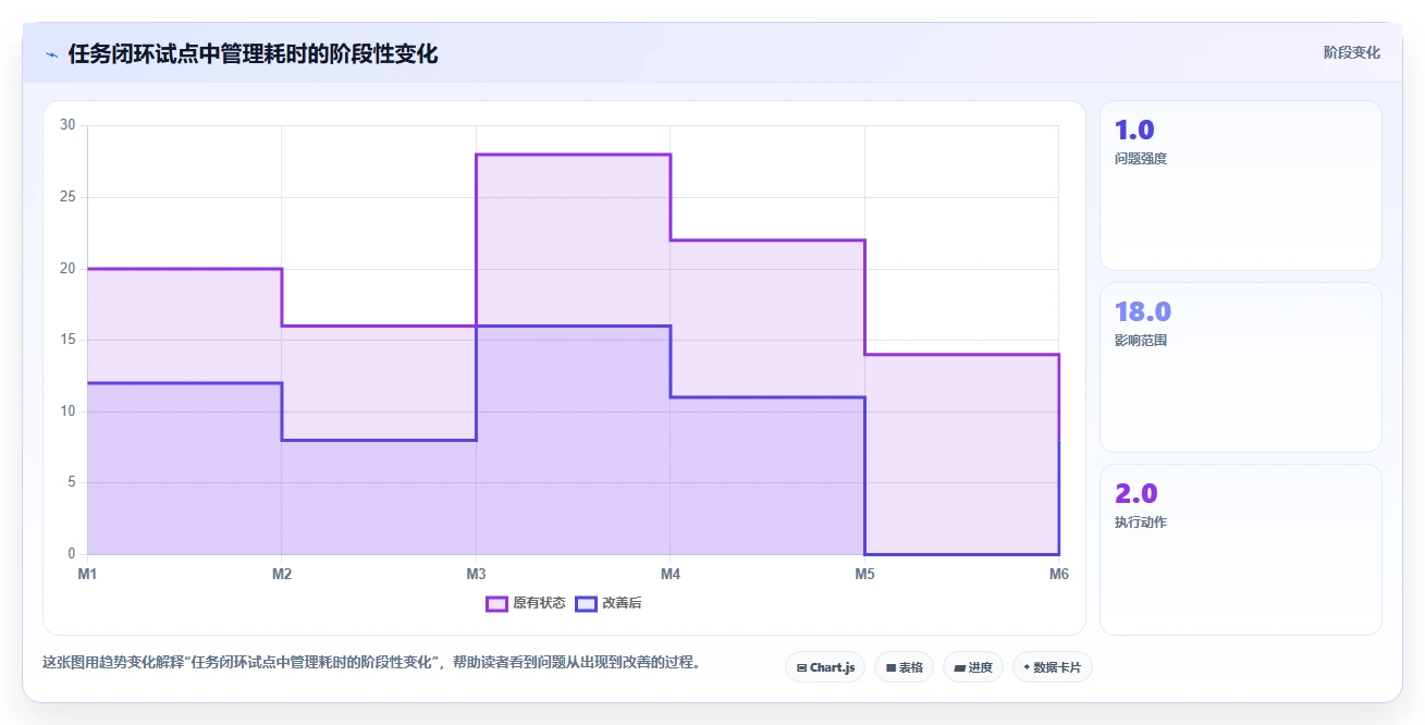 提升团队效率:2026年最受欢迎的5大任务的软件推荐