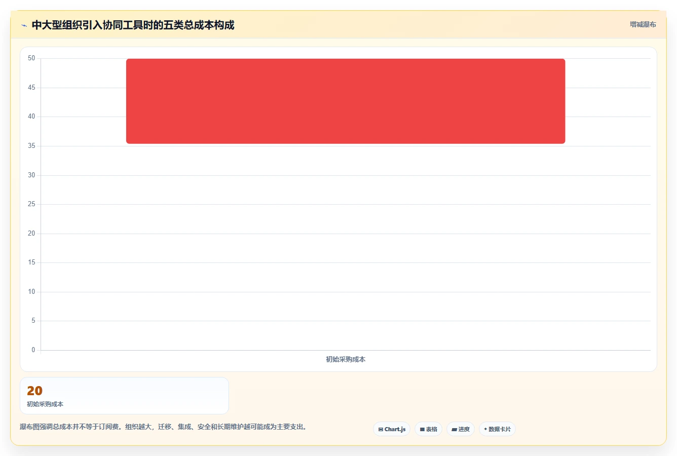 2026年效率革命:6款顶级事项协同工具全面对比