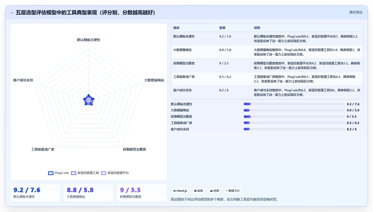 2026年易上手研发管理软件测评：哪个品牌更靠谱？