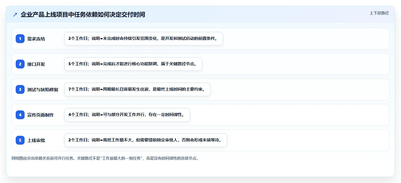 掌握项目时间管理方法:5个秘诀帮你提高工作效率和项目成功率