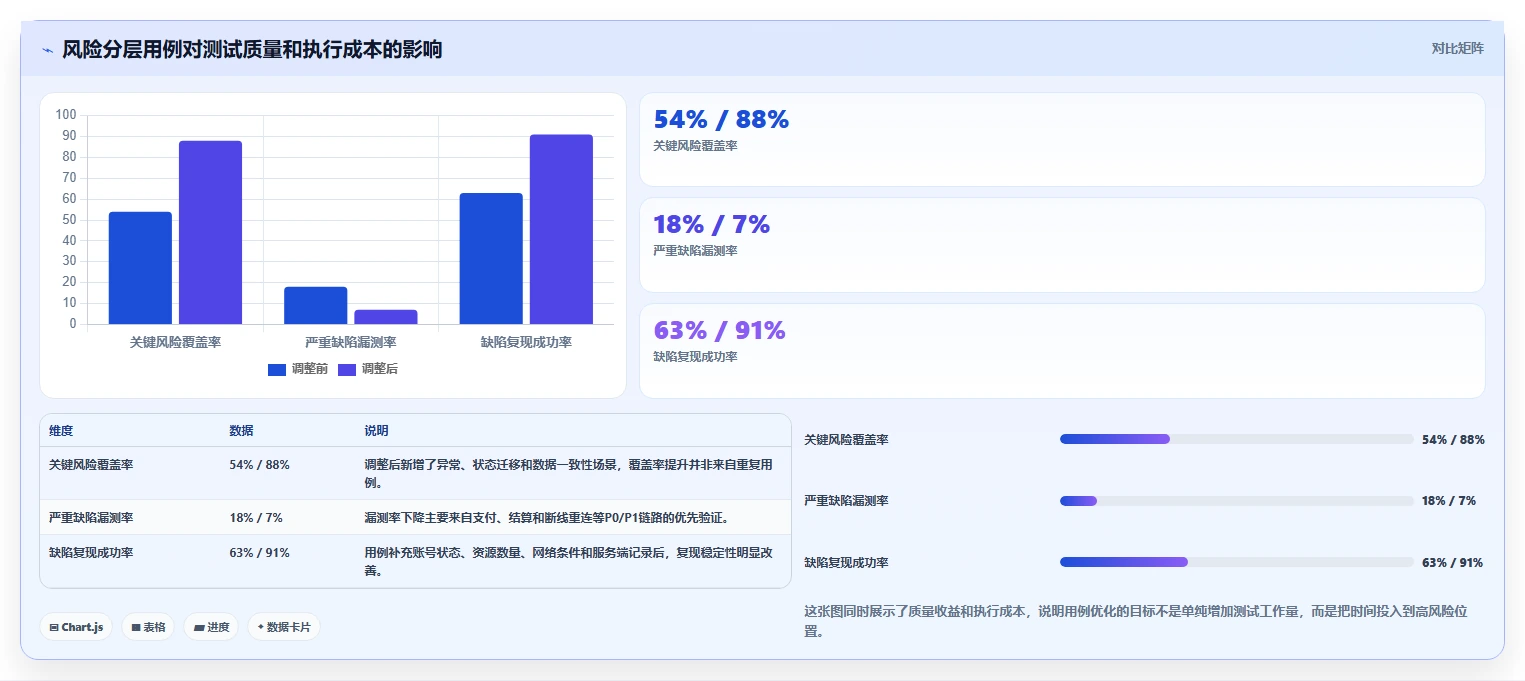 掌握游戏测试用例设计方法，让你的游戏质量提升10倍！
