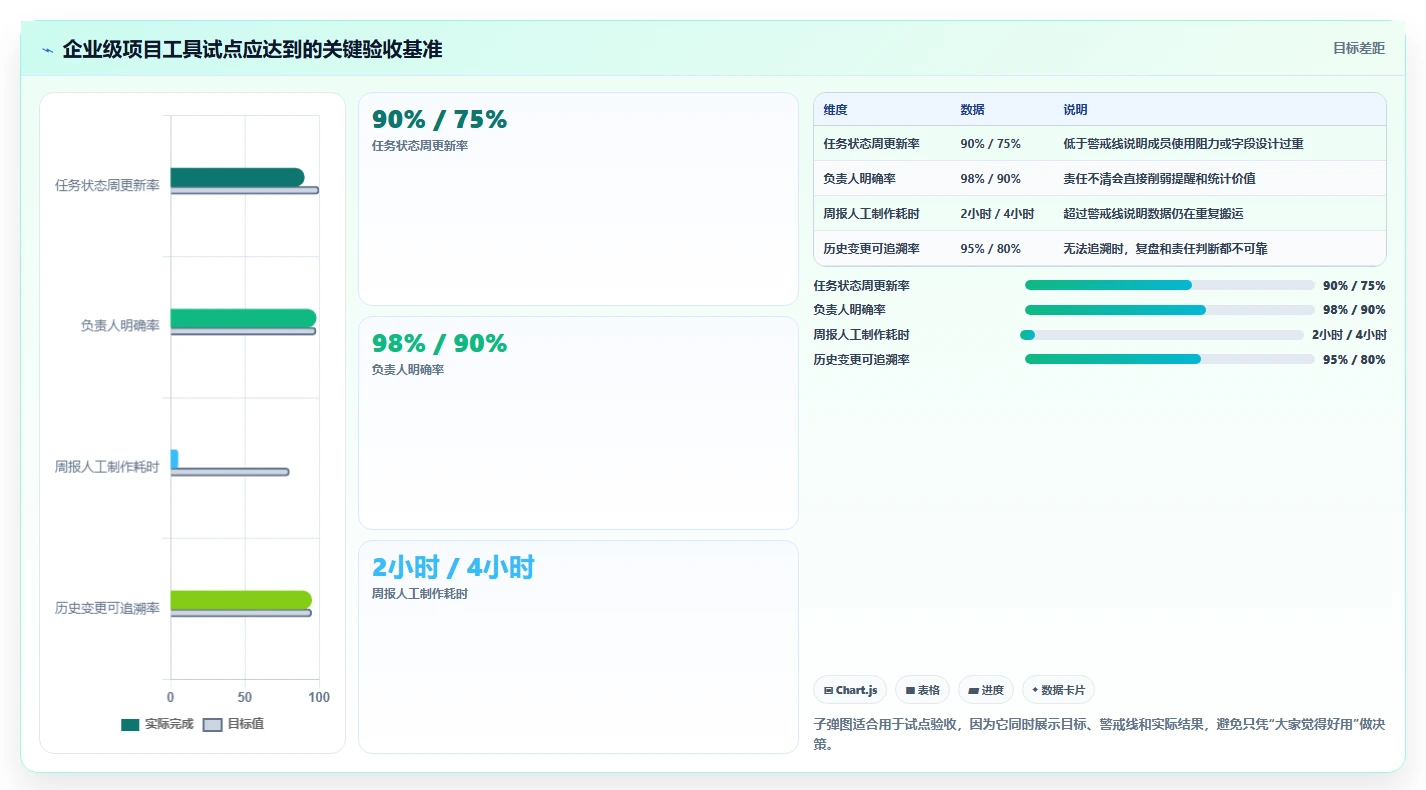 提升项目效率:2026年度7大excel编写项目计划工具对比分析