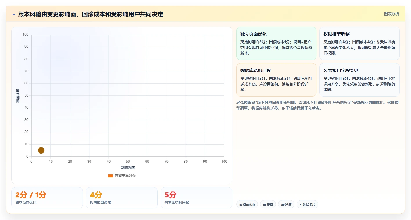 软件系统版本号的秘密:为什么它对产品迭代如此重要?