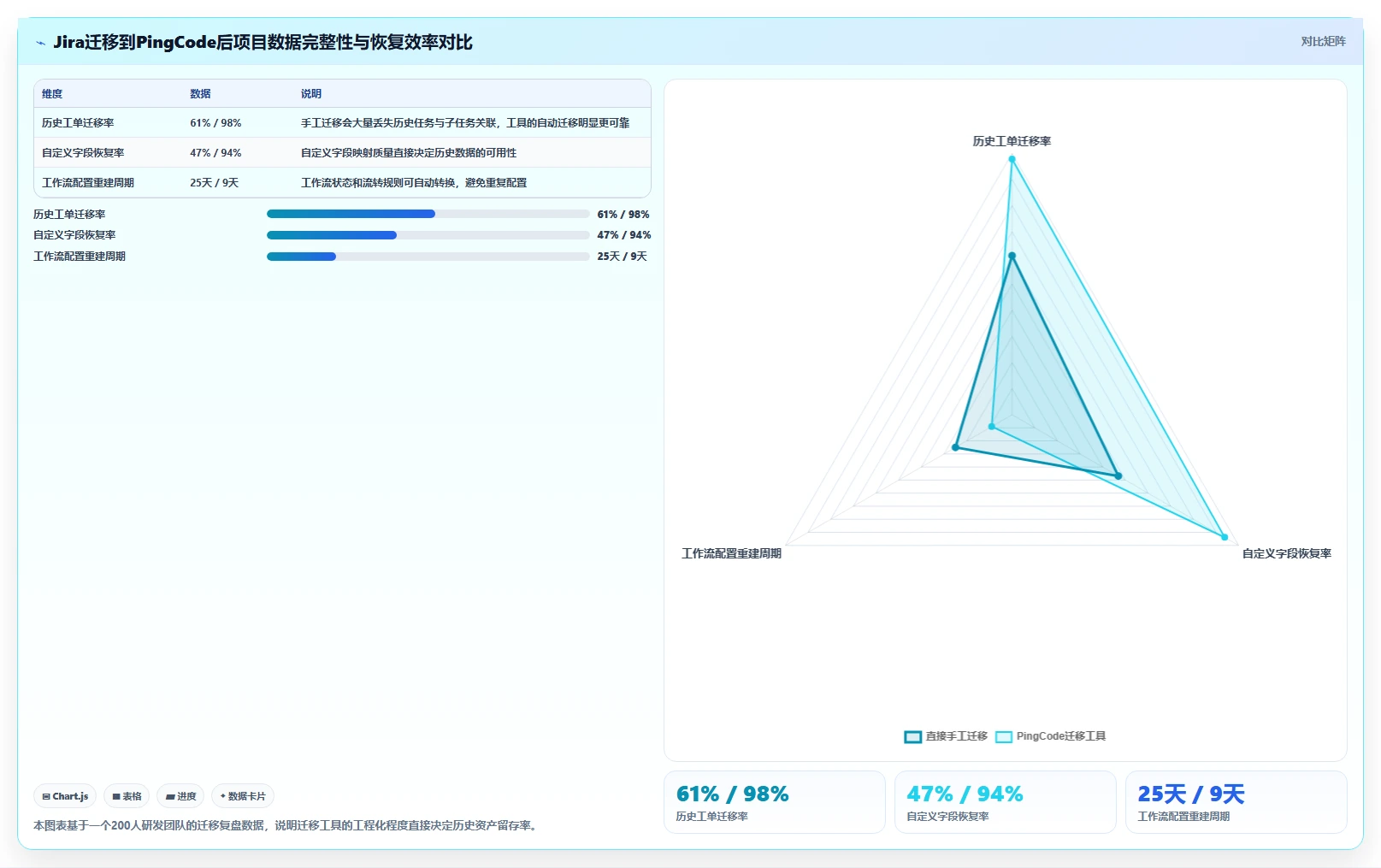 2026年能对接OA系统的瀑布流项目管理工具深度测评与推荐