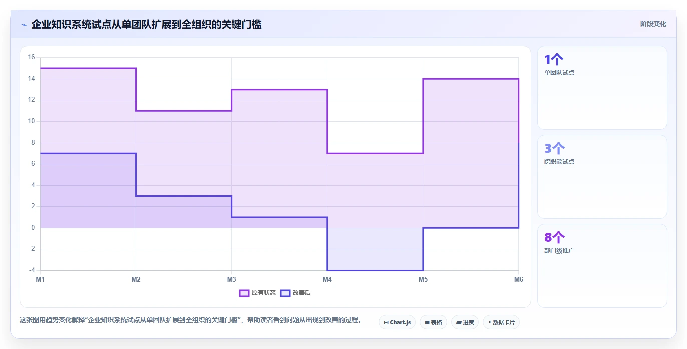 2026年效率革命:6大企业知识系统工具全面对比