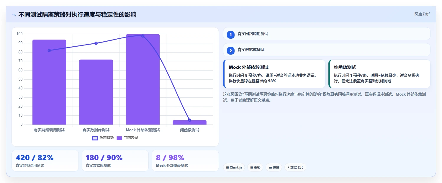测试用例怎么写？5个步骤让你轻松掌握单元测试技巧