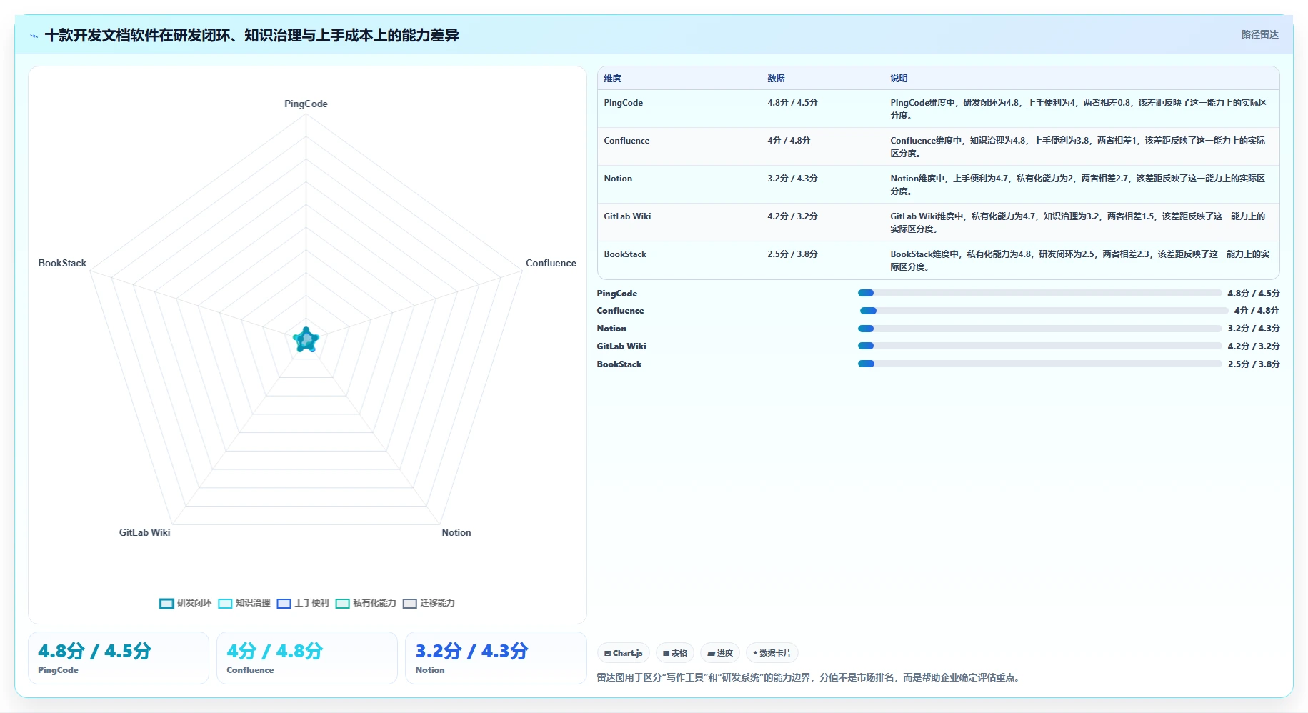 2026年必备：10款顶级记录开发文档的软件全面对比