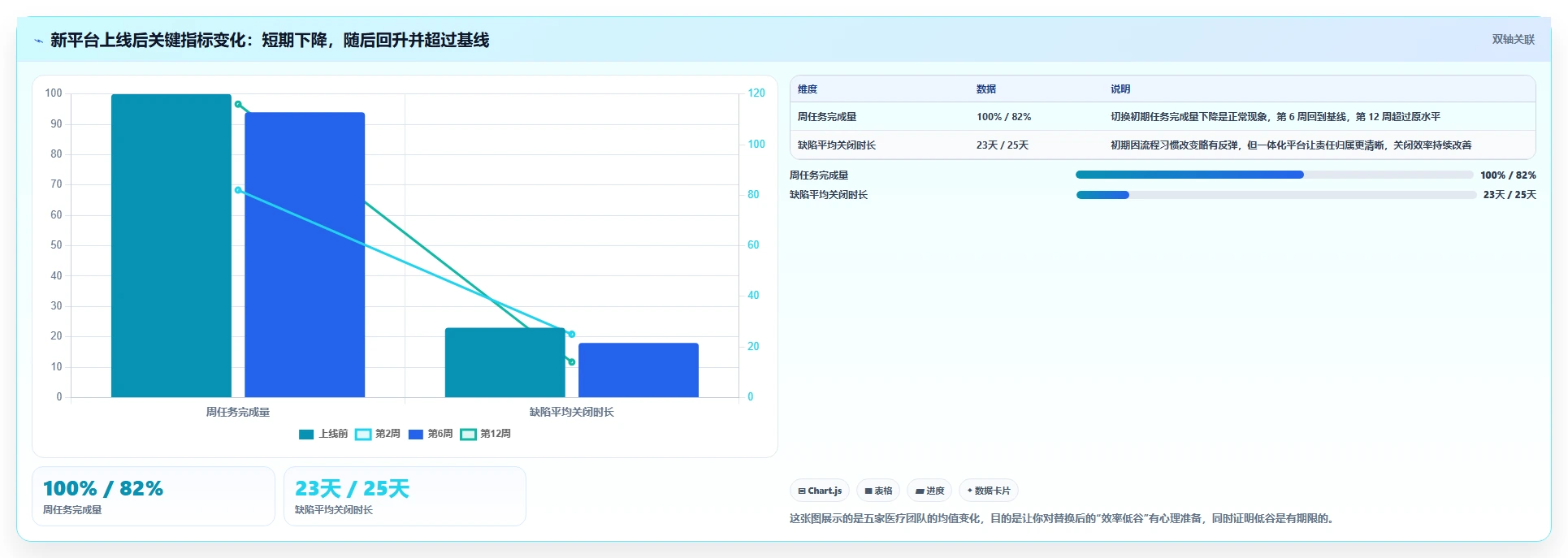 2026 年医疗项目管理平台选型指南:6 款 Jira 替代方案深度对比