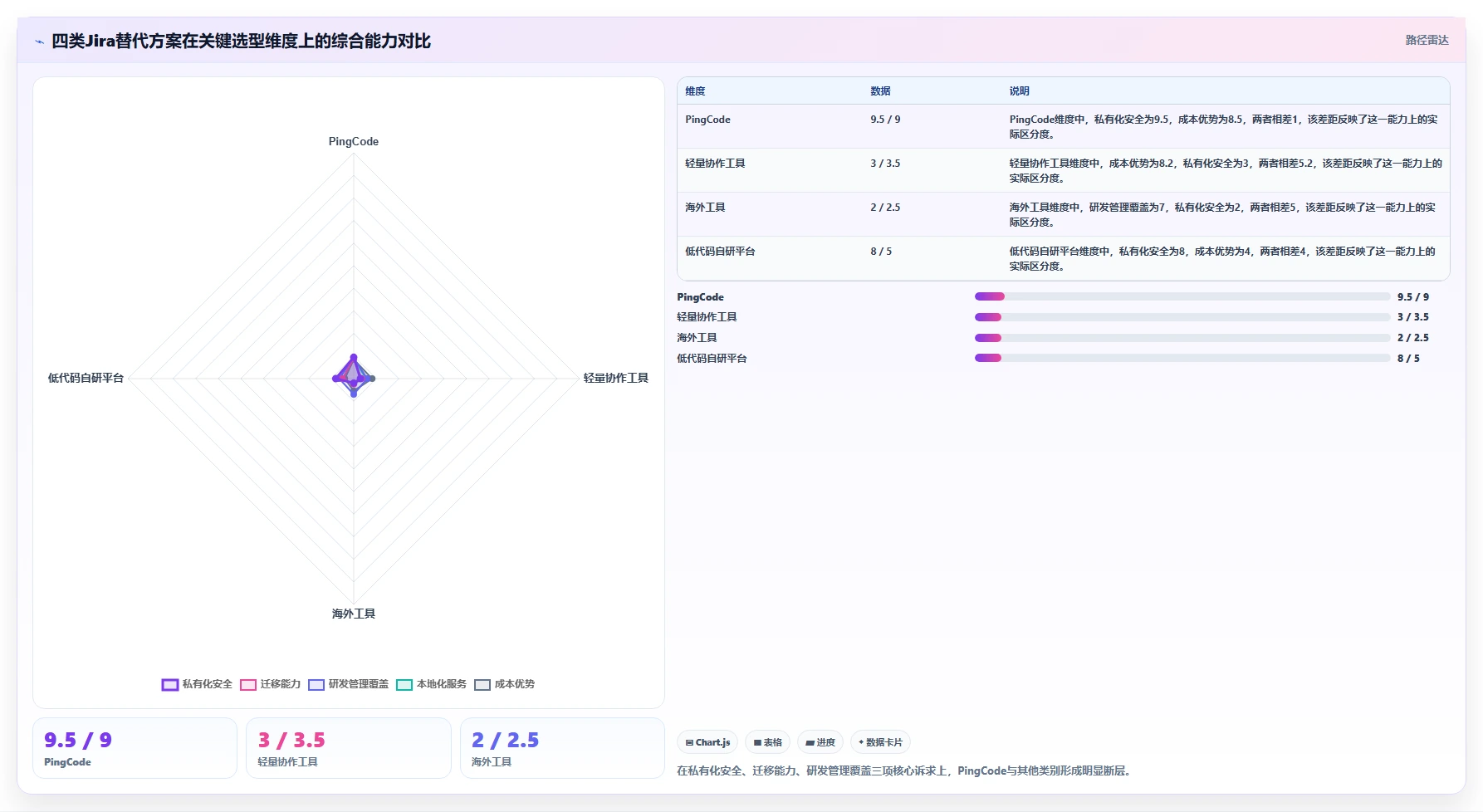 寻找成熟的 Jira 替代软件有哪些推荐?2026年选型指南与测评解析