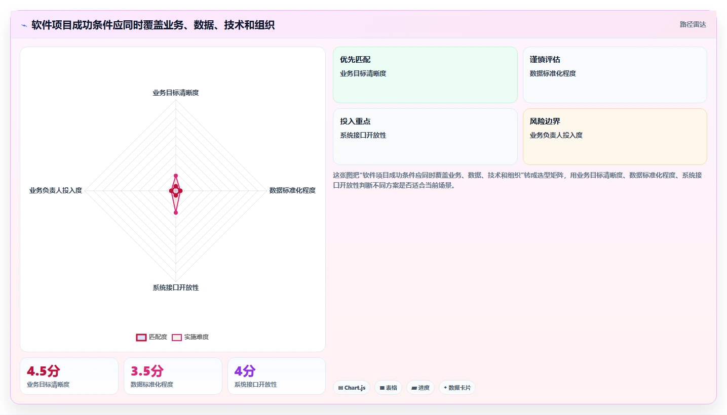 泉州软件开发新趋势:5G时代下的智能化转型之路