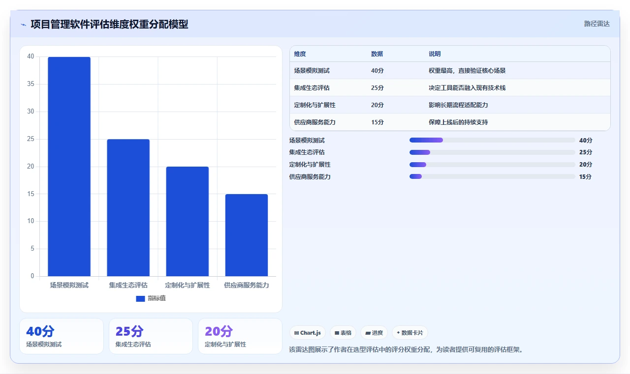 2026年国产项目管理软件排名:10款主流工具深度评测与选型指南