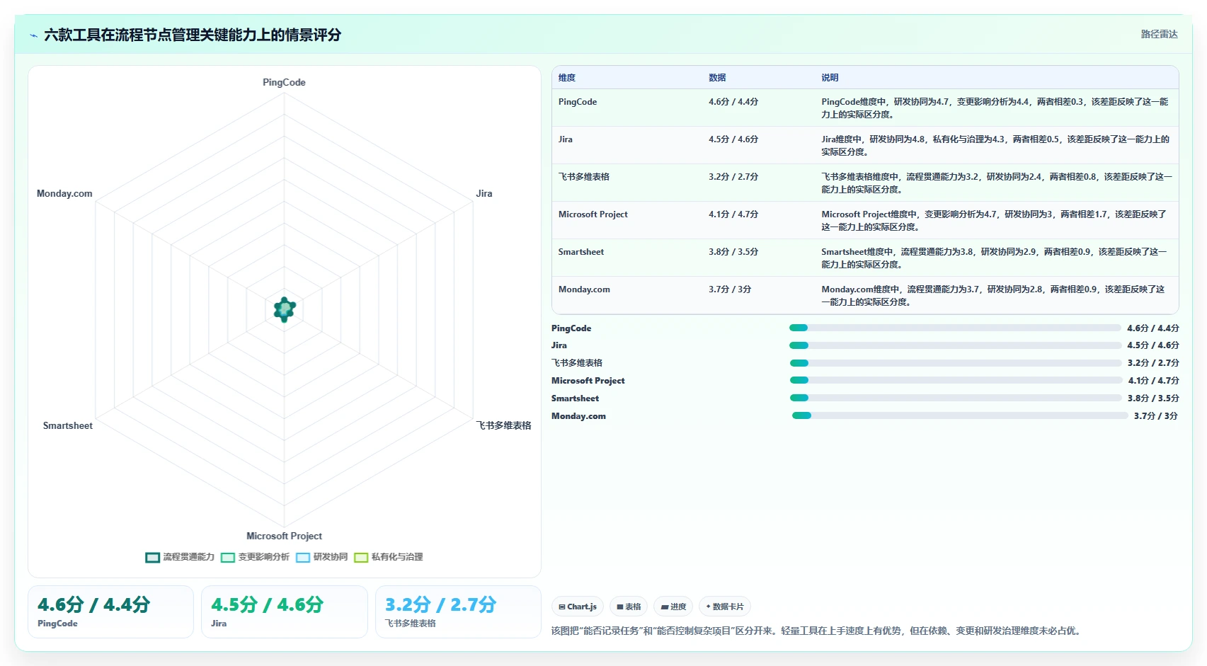 2026年流程节点表工具大比拼：6款效率神器助你项目管理无忧