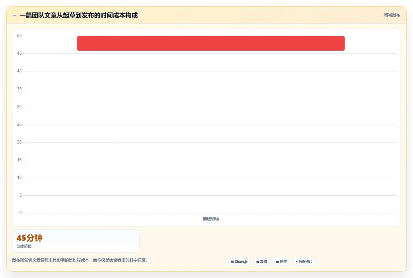 2026年极简文章管理系统大比拼:6款热门工具深度对比