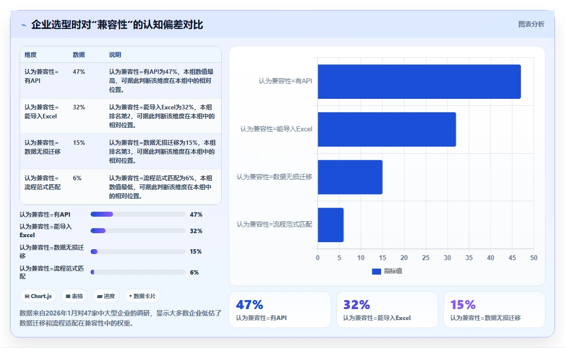 2026年12款高兼容项目管理软件横向评测:企业级选型指南