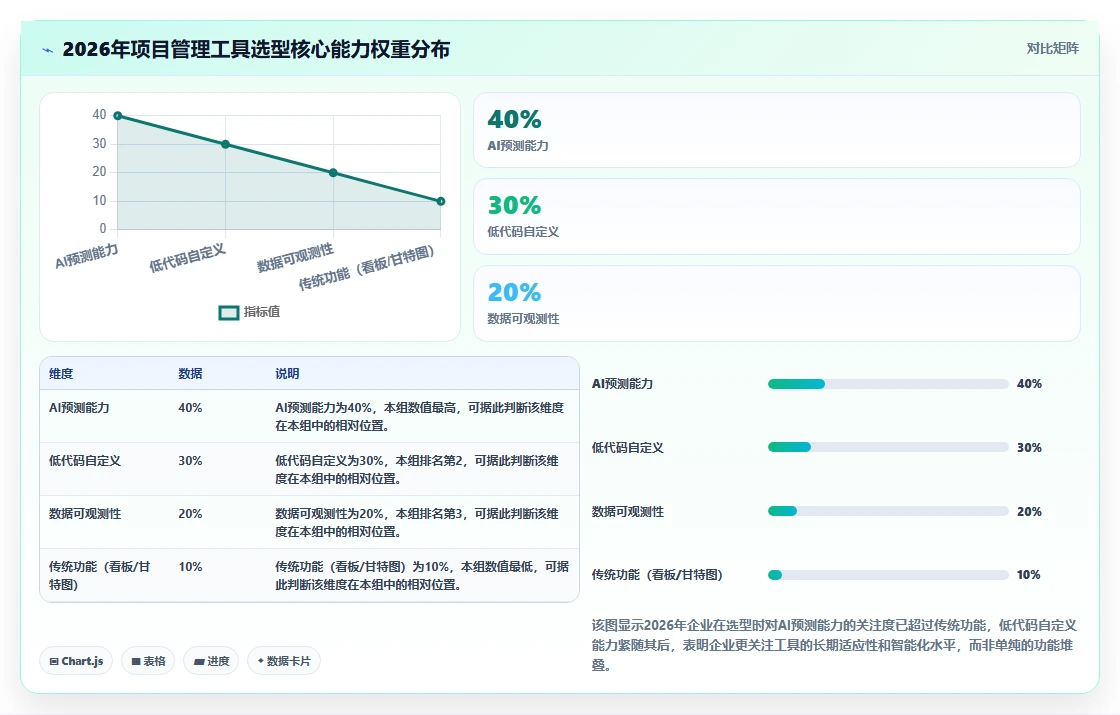 2026年项目管理工具选型指南：10款主流平台深度评测与推荐
