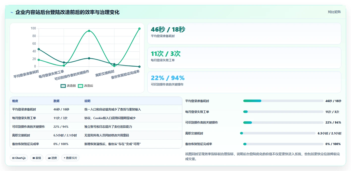 帝国cms管理系统登陆技巧：2026年6大高效操作对比