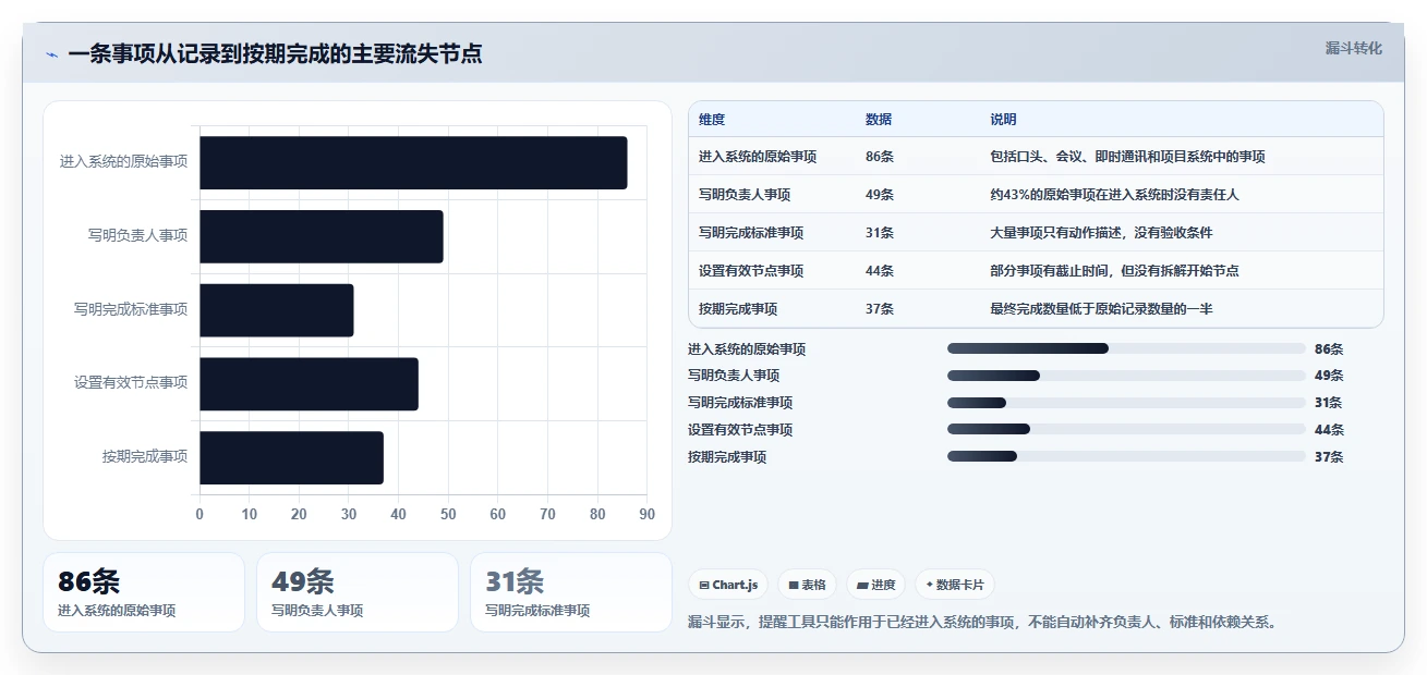 提升工作效率：2026年最值得尝试的5大好用的事项提醒软件