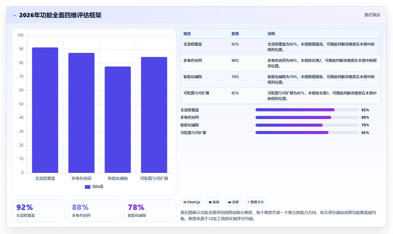 项目管理工具哪个功能全面？2026年多场景实测对比与核心功能解析