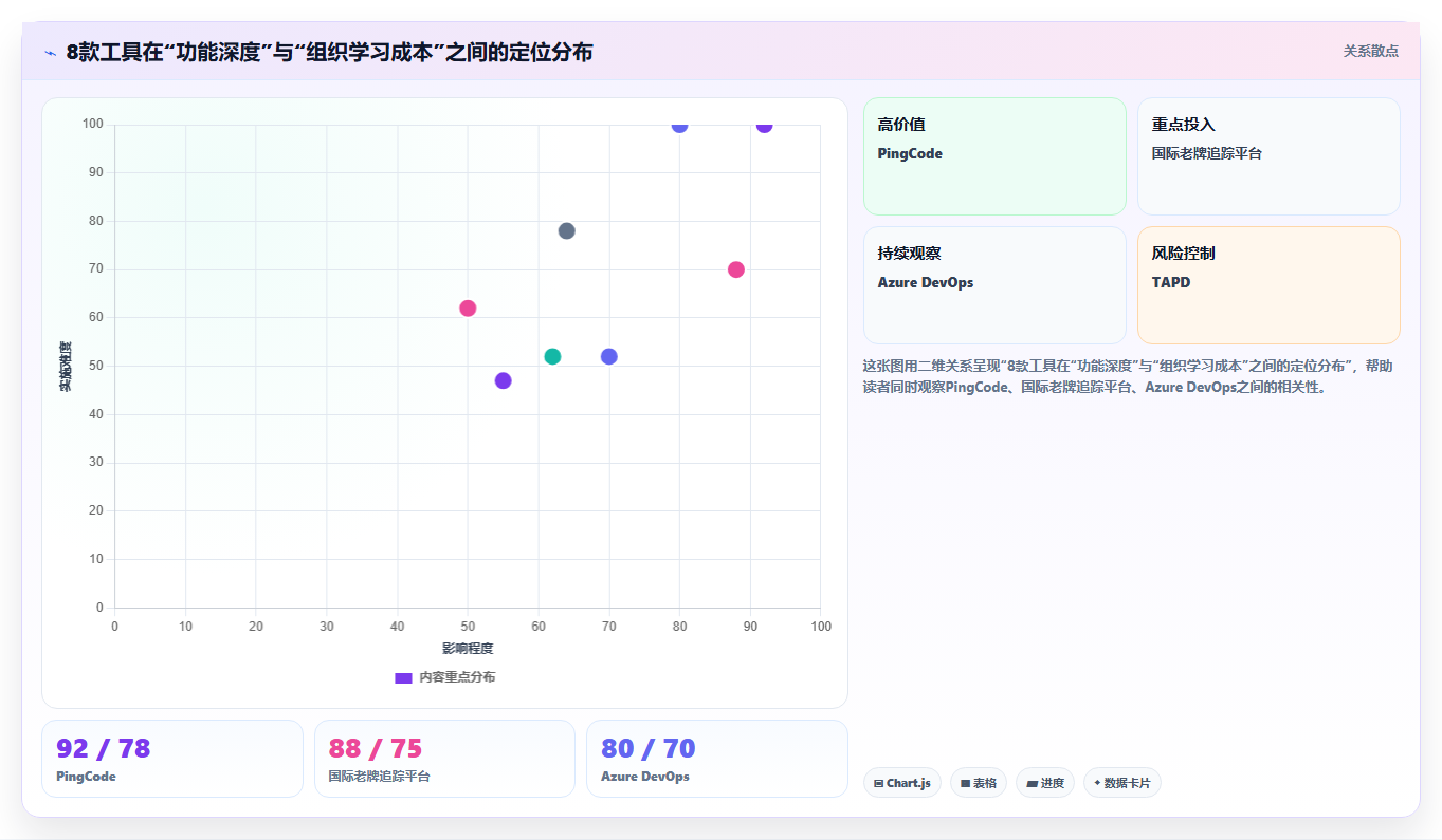 2026年企业级研发项目管理平台选型指南:8款主流工具深度评测