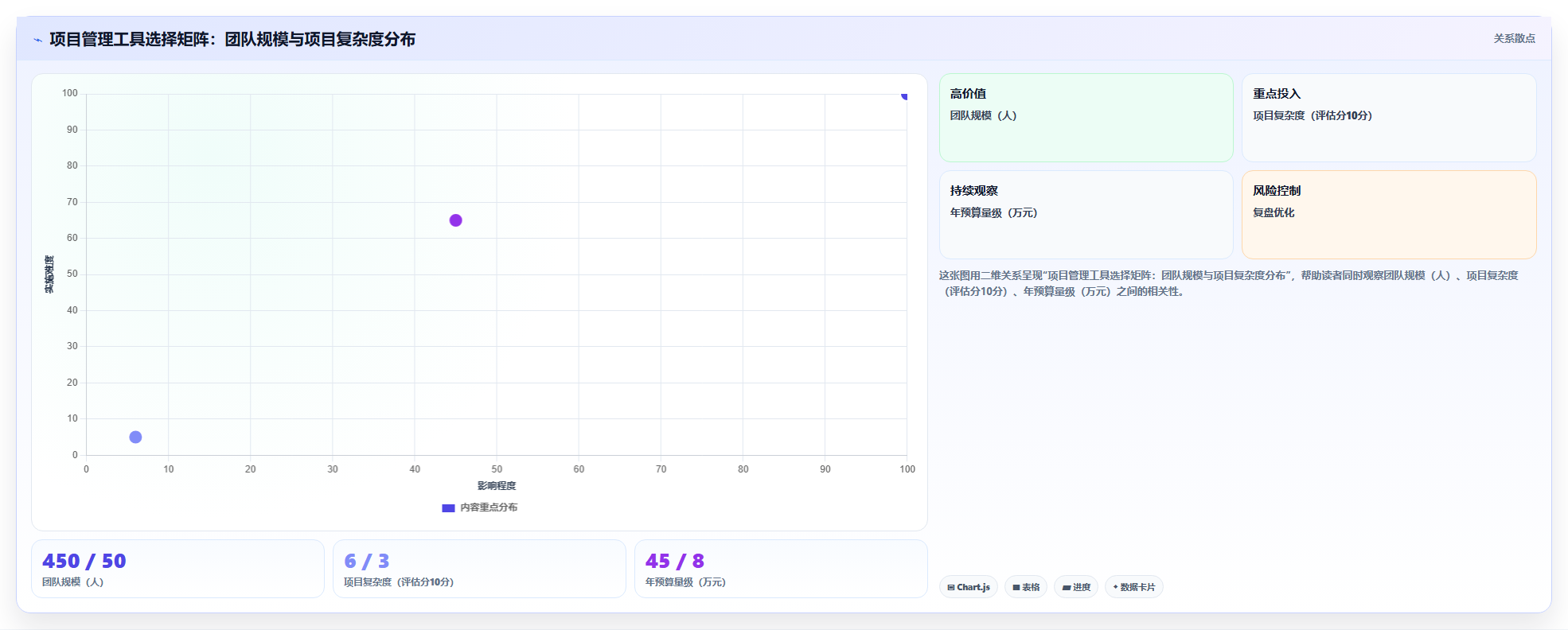 2026年常用瀑布管理工具有哪些？PingCode/MSP/P6测评
