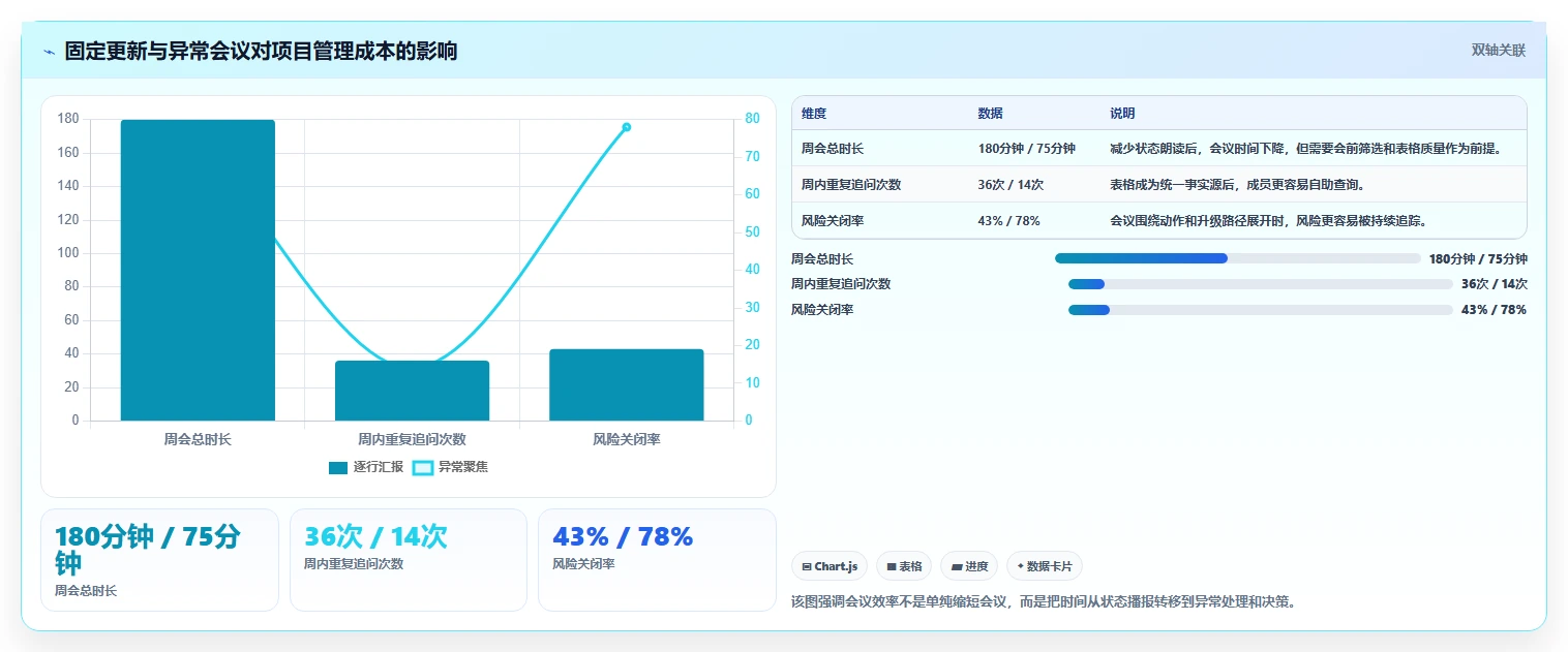 掌握项目进度汇总表格：5个秘诀让你的团队效率翻倍！
