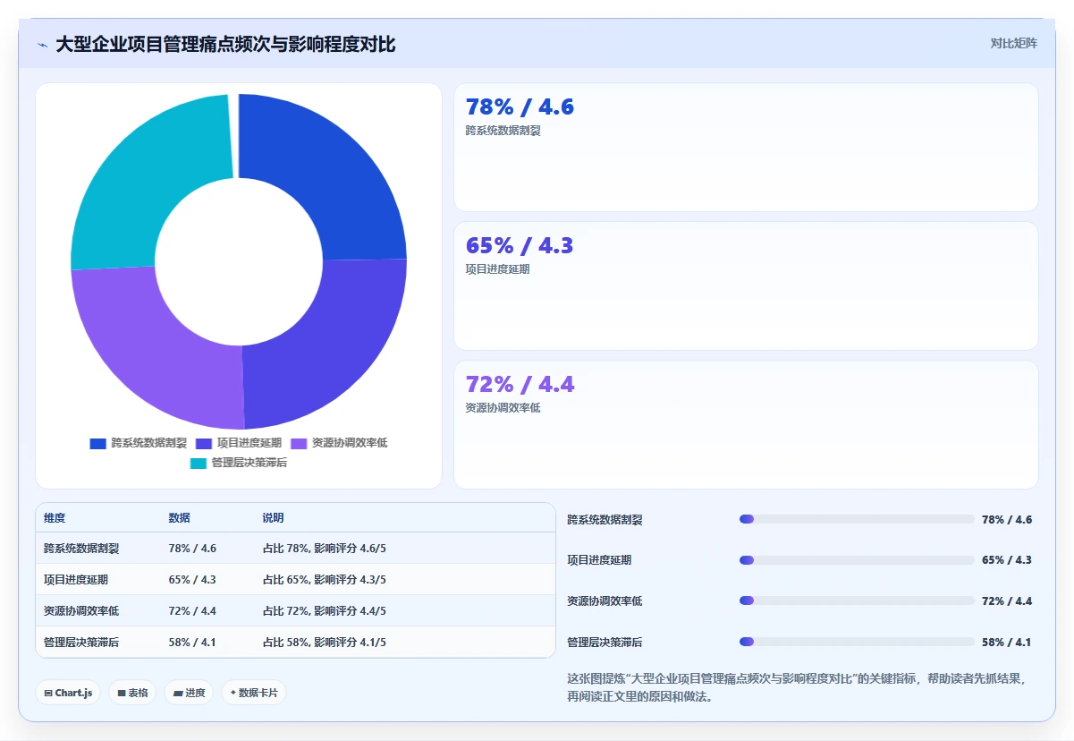 适合大型企业的项目管理软件有哪些?2026年多维度对比与选型清单