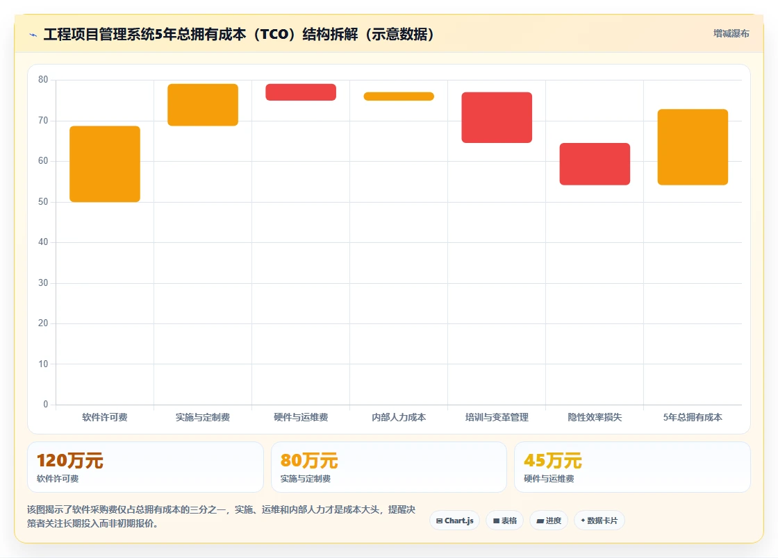 2026年工程项目管理系统选型指南：7款企业级工具深度对比