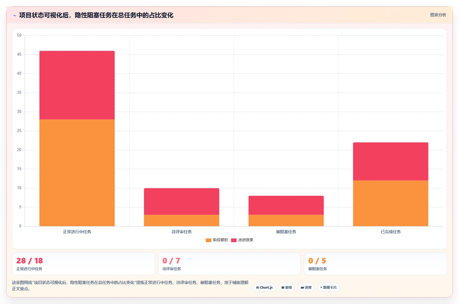项目经理计划表:10个秘诀让你的项目管理效率翻倍
