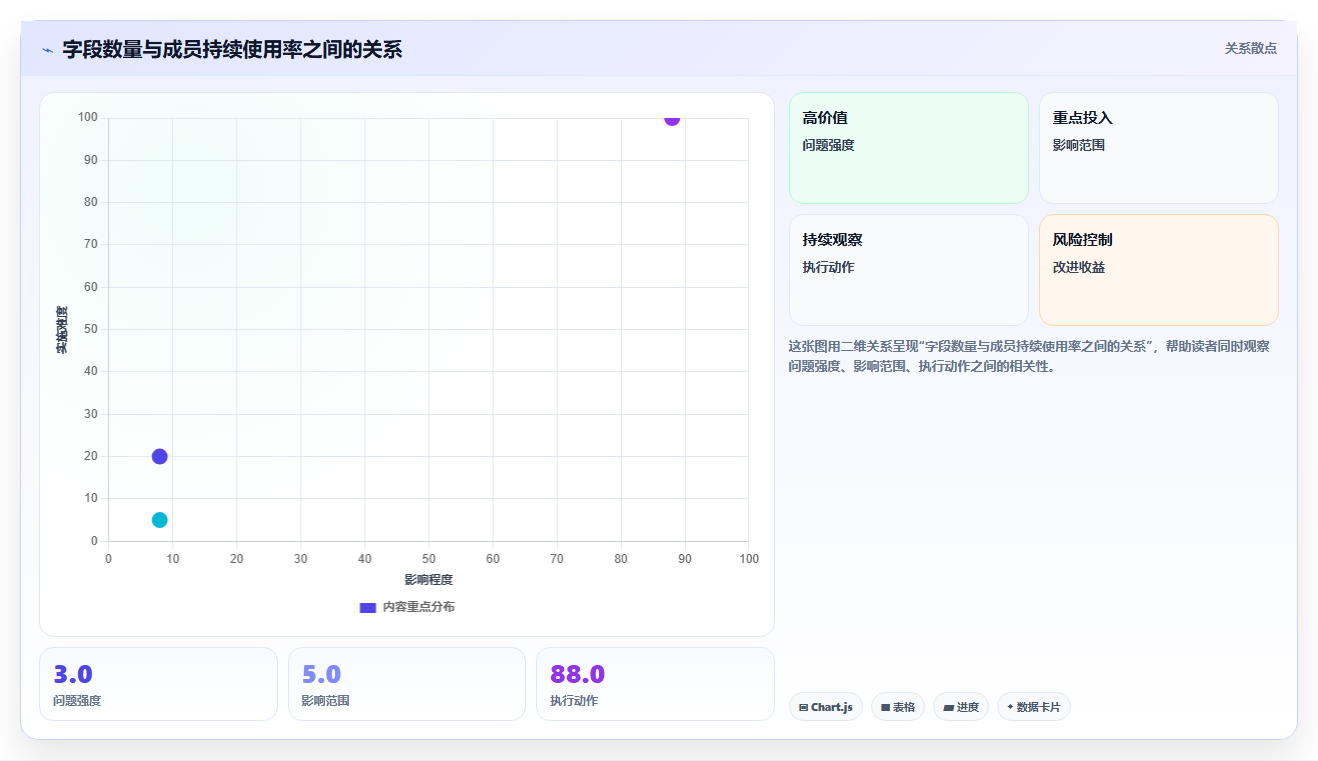 提升团队效率必备：2026年最受欢迎的5大捷为项目管理帮助文档