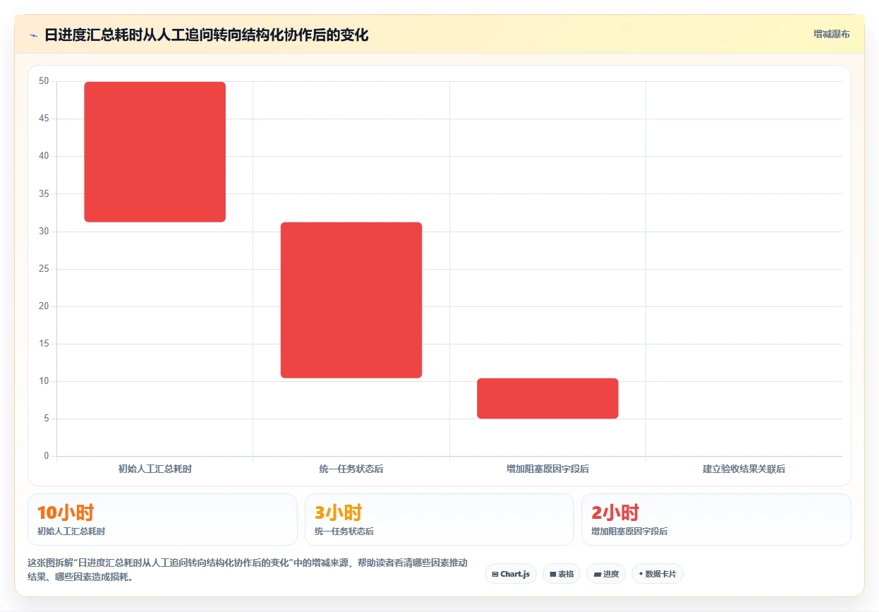 提升团队协作：2026年不可错过的7款日进度计划表工具推荐
