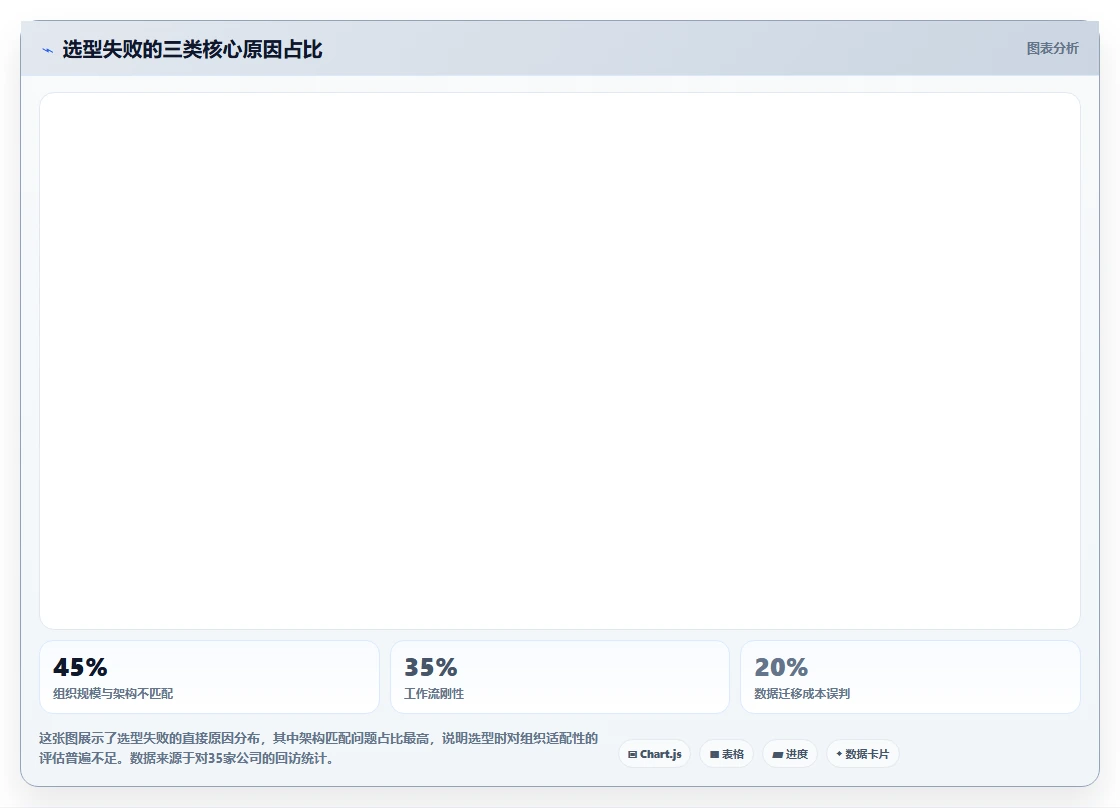 2026年项目管理工具测评指南：9款主流软件功能与选型对比